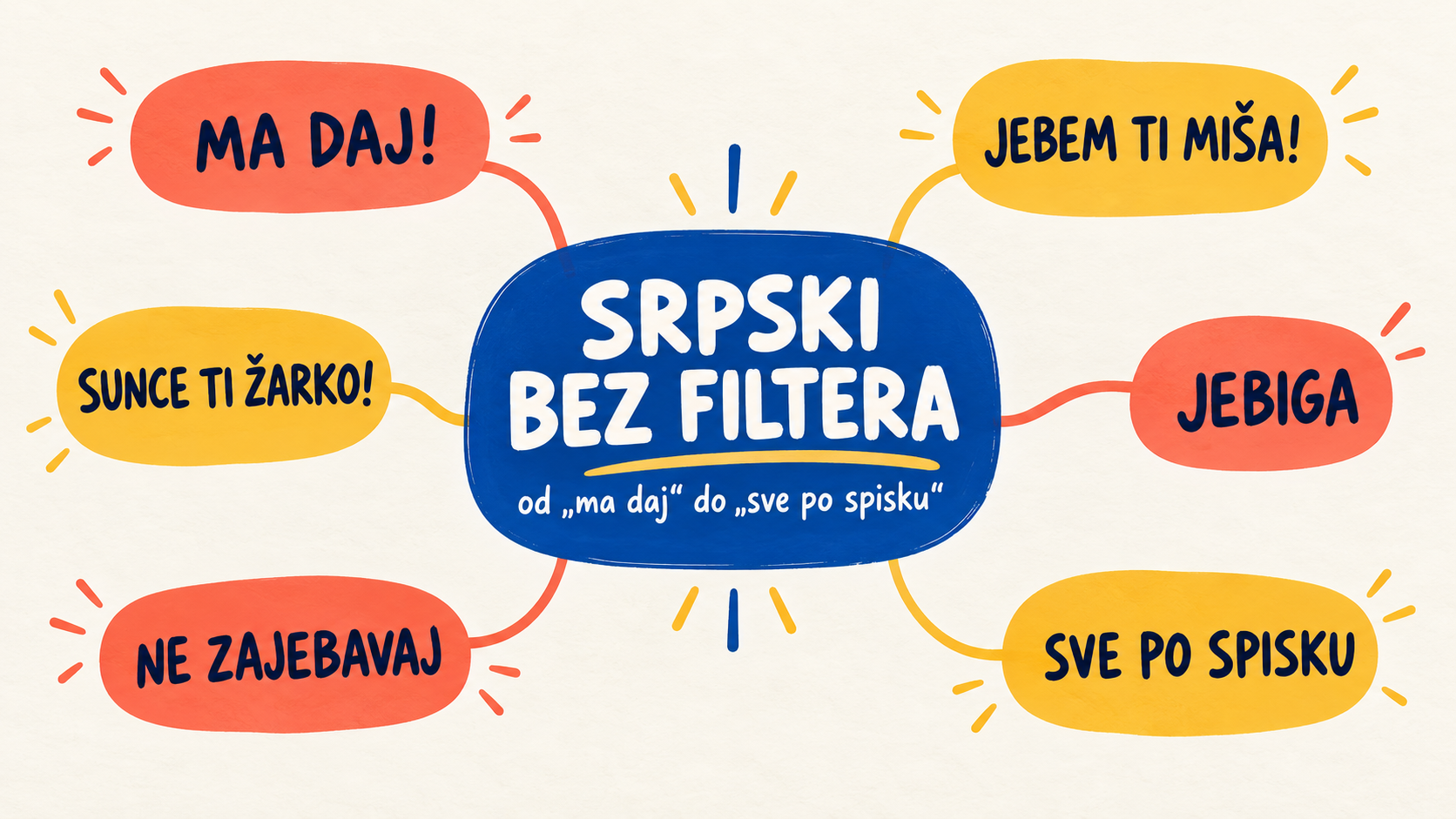 Srpski bez filtera: od „ma daj“ do „sve po spisku“